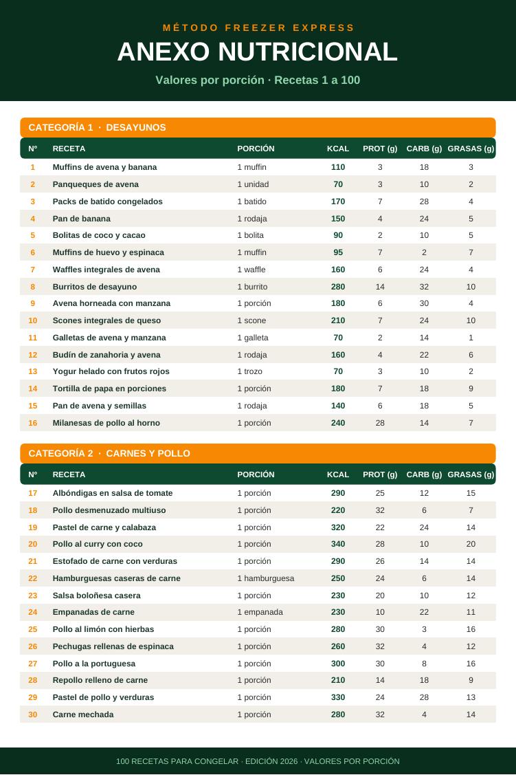 Anexo nutricional